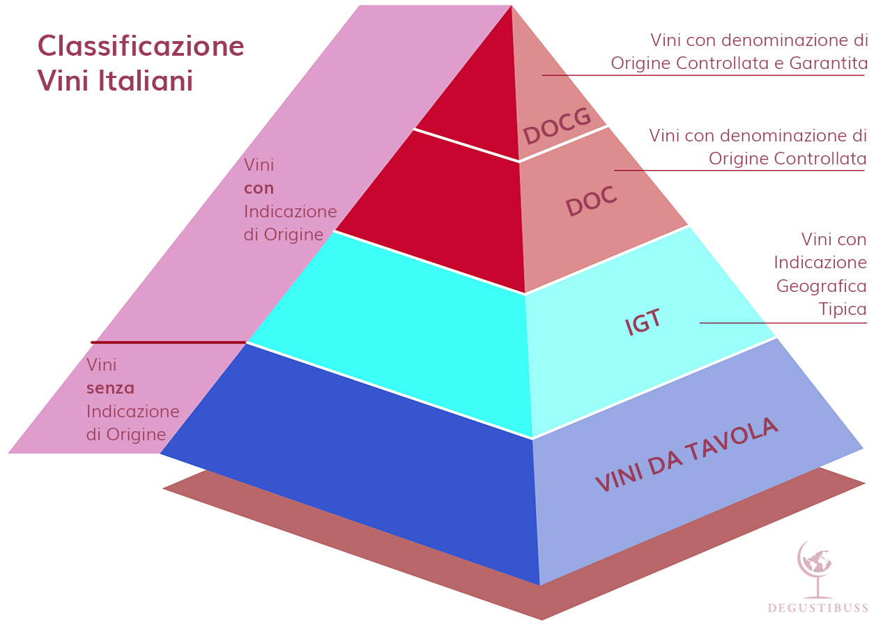 Classificazione vini italiani